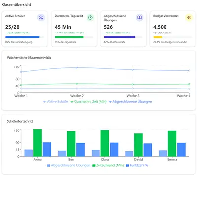 Dashboard Overview